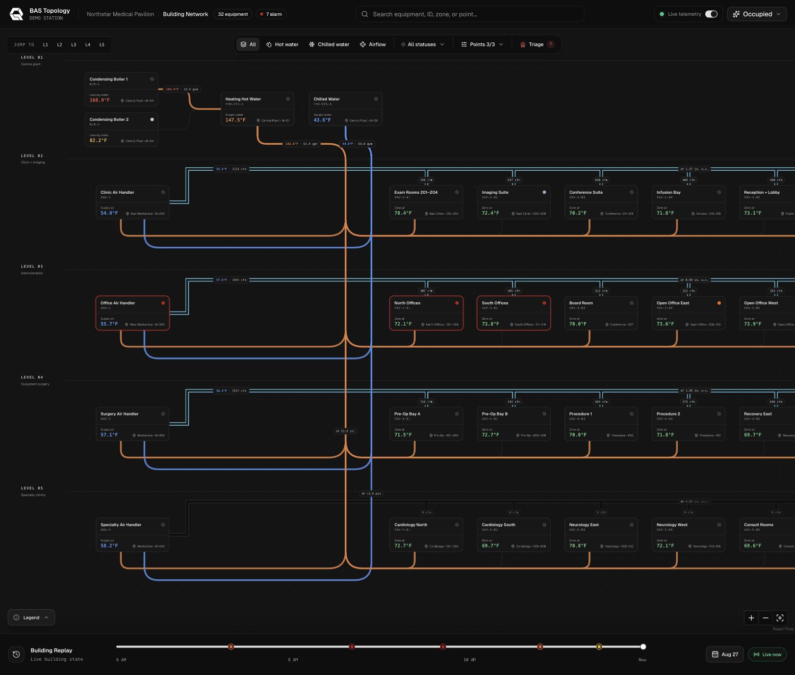 BAS System Map showing water and airflow paths between plant equipment, air handlers, and terminal units.