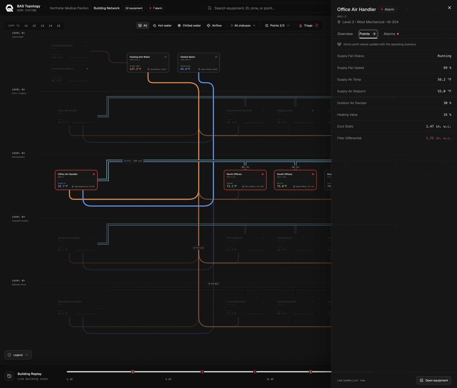 Equipment points panel within BAS System Map